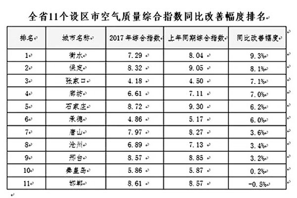 河北煤改重拳出擊，空氣能采暖享巨額補(bǔ)貼