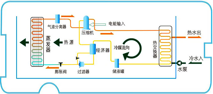 陽(yáng)臺(tái)節(jié)能熱水器選購(gòu)小知識(shí)，買熱水器也得綜合考慮