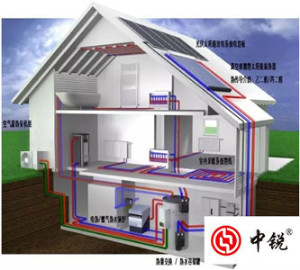 空氣能熱泵兩聯(lián)供系統(tǒng)是什么？有哪些優(yōu)勢？